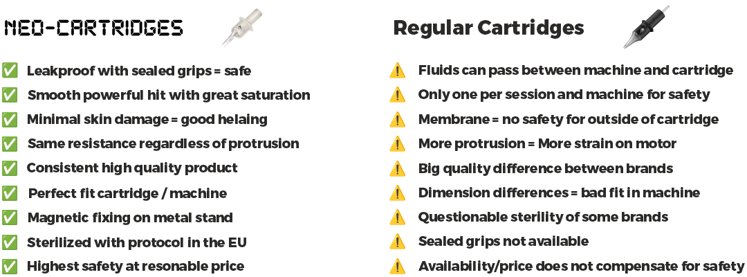 Neo-Cartridges comparison